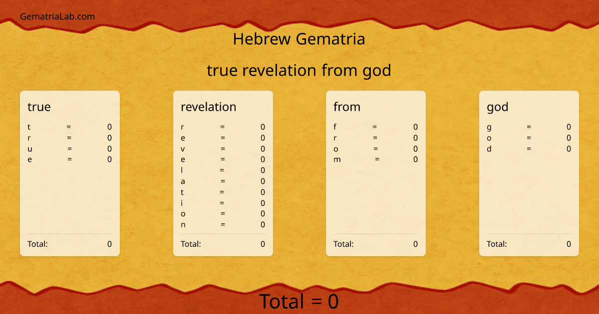 true revelation from god in hebrew Gematria